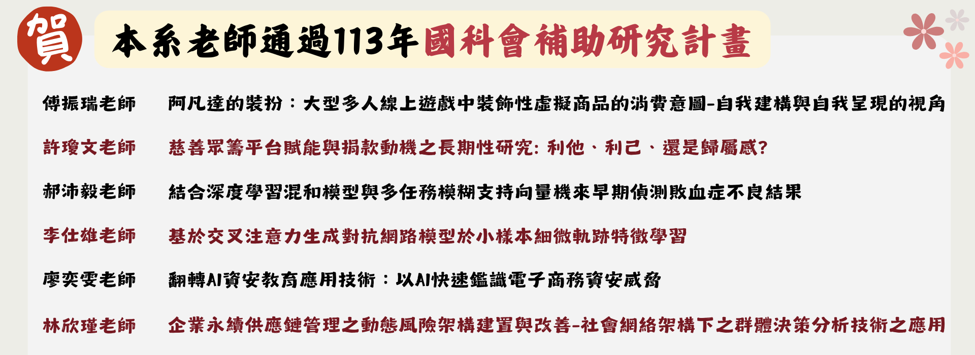 113年國科會補助計畫通過教授