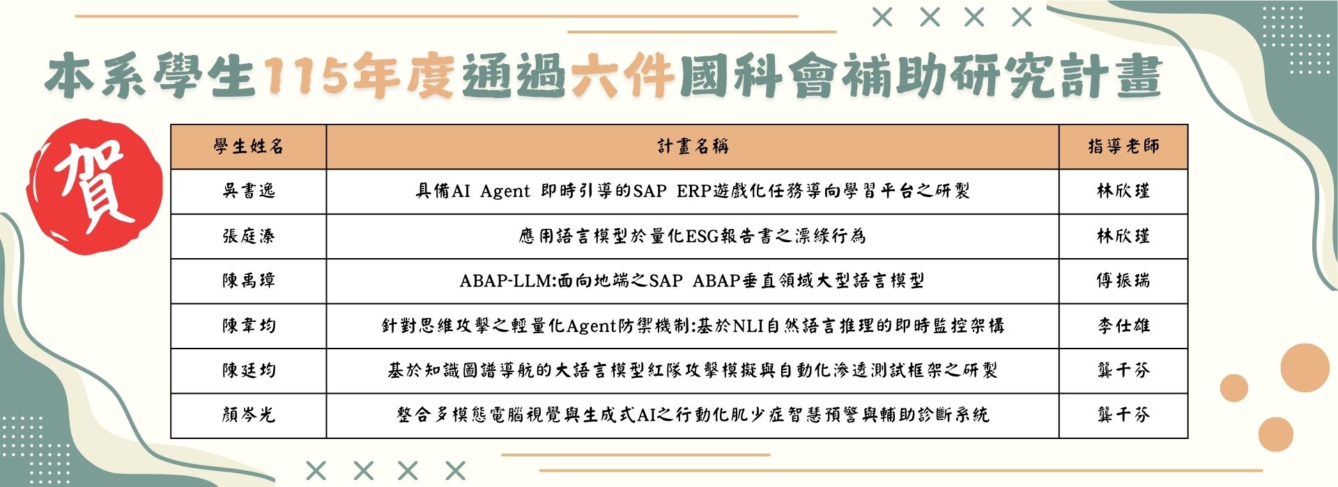 115學年度國科會大專生補助研究計畫通過名單